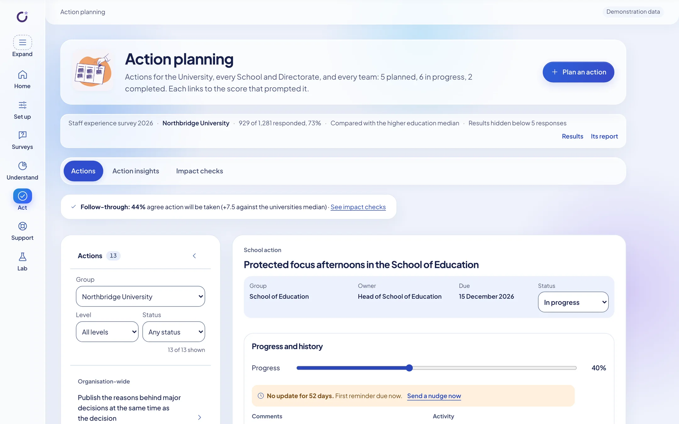 Action planning for a fictional university: a School action, protected focus afternoons, with its owner, due date, status and progress, and a reminder that it has had no update for 52 days.
